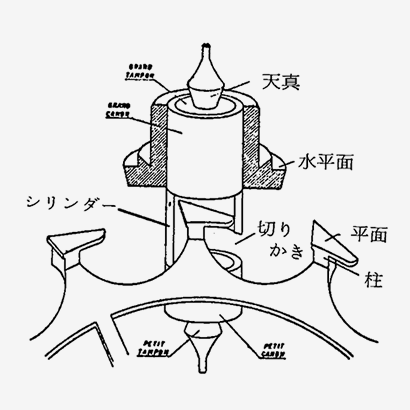 The invention of the balance wheel and the cylinder escapement