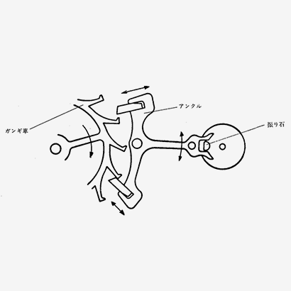 現代につながるレバー脱進機