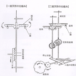 不定時法の説明